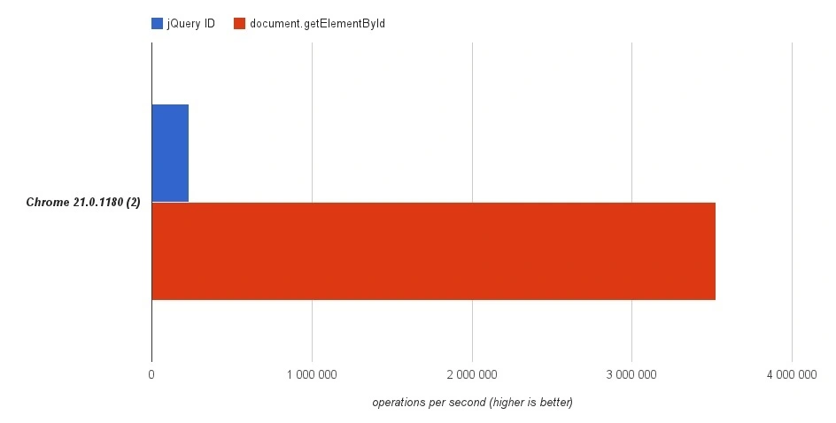 jquery_performance 2023 codebr