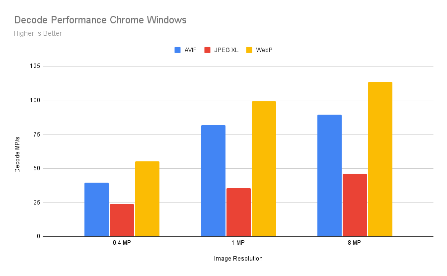 avif vs webp codebr